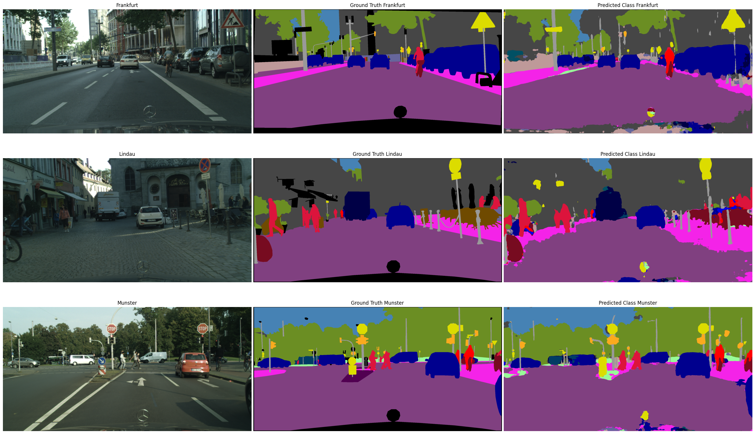 Semantic Segmentation for Autonomous Driving
